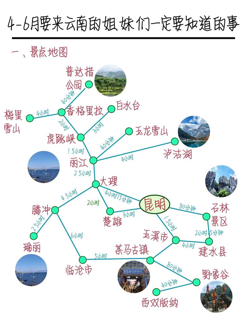 2025云南旅游攻略