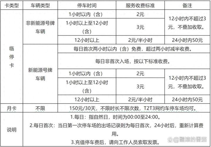 重庆机场停车免费攻略