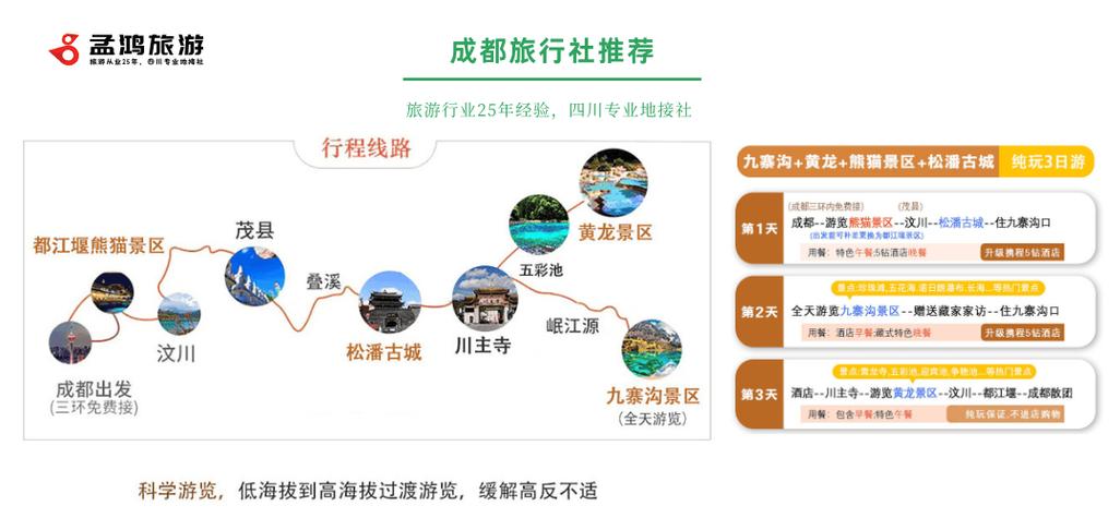 成都到哈尔滨旅游攻略