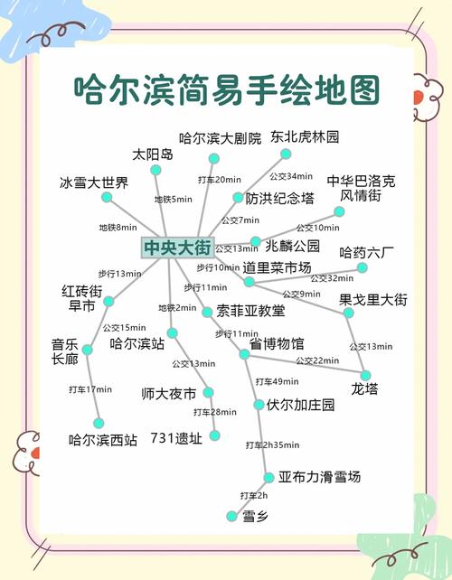 哈尔滨旅游景点大全介绍