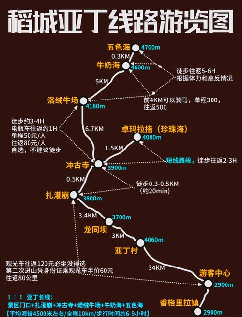 亚丁稻城自驾旅游攻略