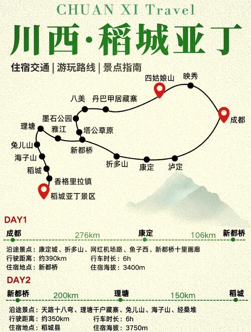 亚丁稻城自驾旅游攻略