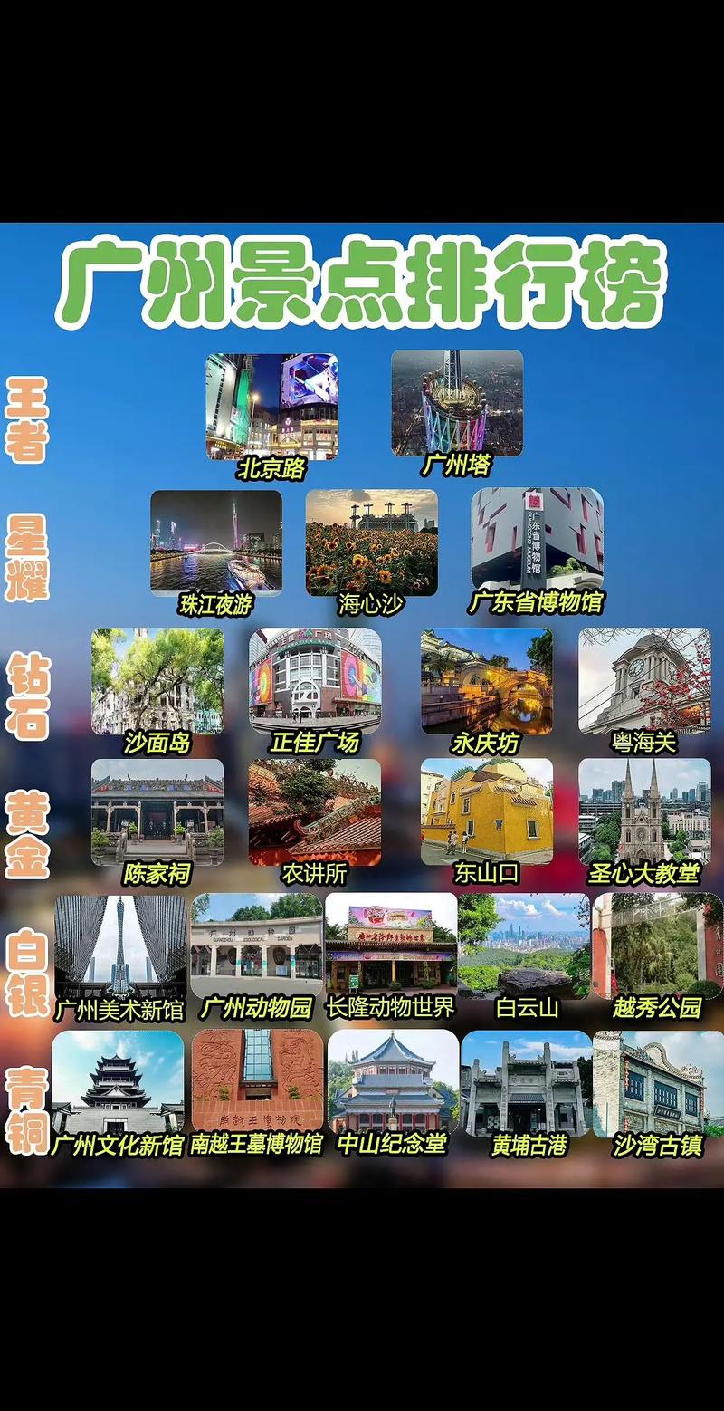广州旅游景点大全排名榜