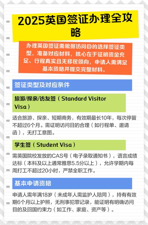 英国签证自己办理攻略