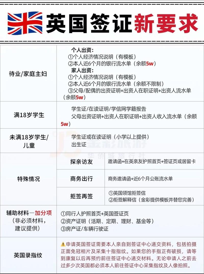 英国签证自己办理攻略