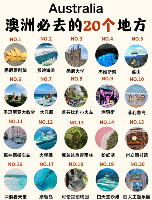 澳大利亚有哪些旅游景点