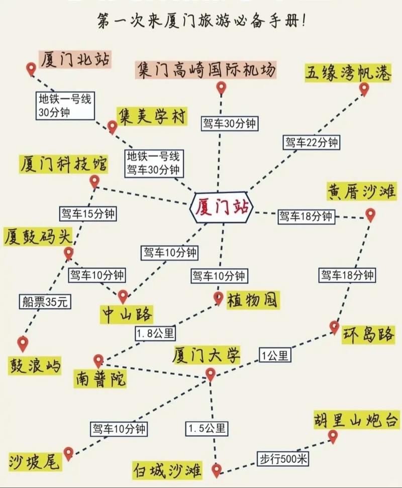 厦门旅游攻略2025