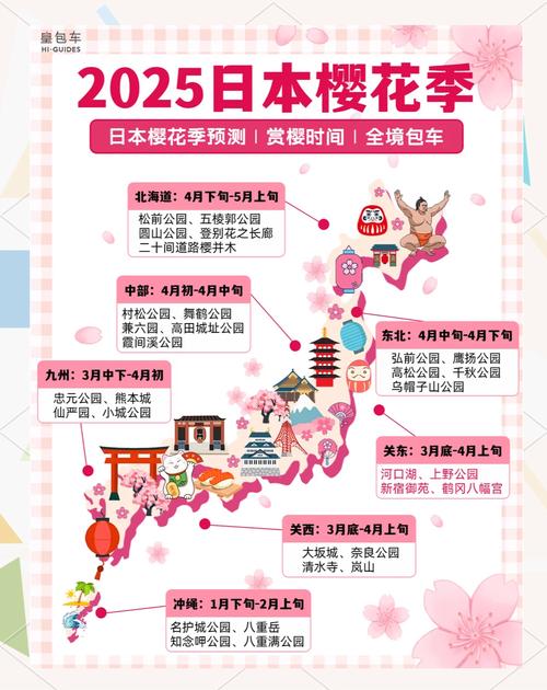 日本旅游攻略2025