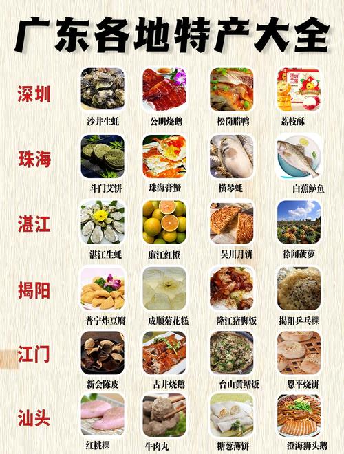 广东的特色美食介绍