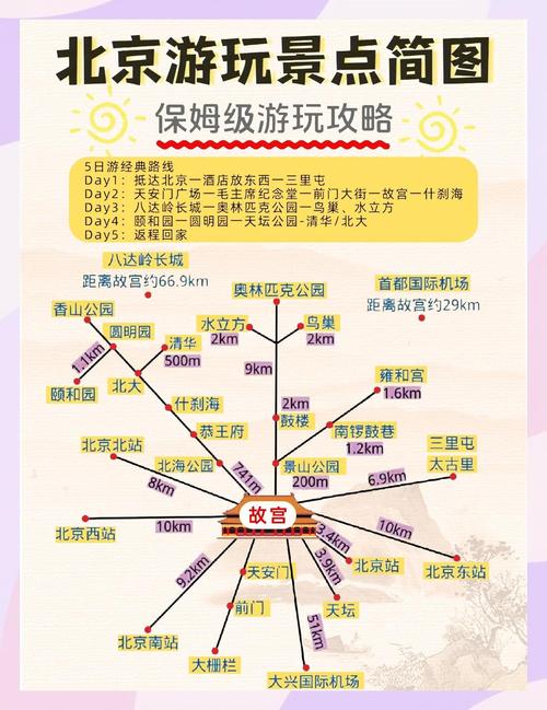 北京的旅游景点怎么预约