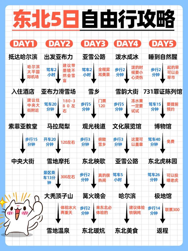 哈尔滨五天自由行攻略