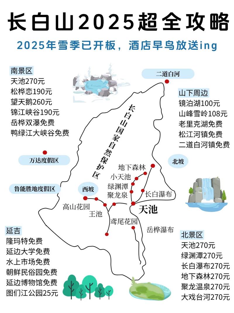 武汉到长白山旅游攻略