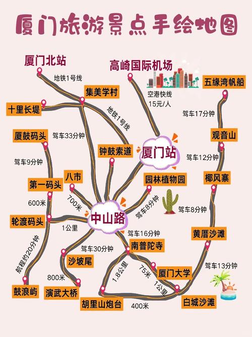 宜昌到厦门自驾游攻略