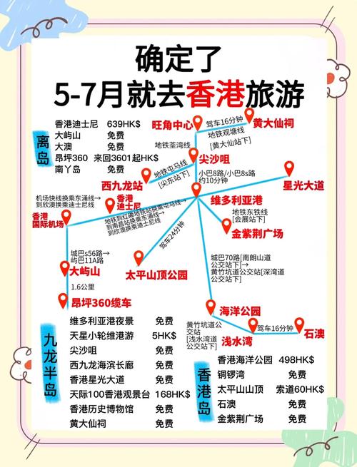 香港1日游攻略自由行