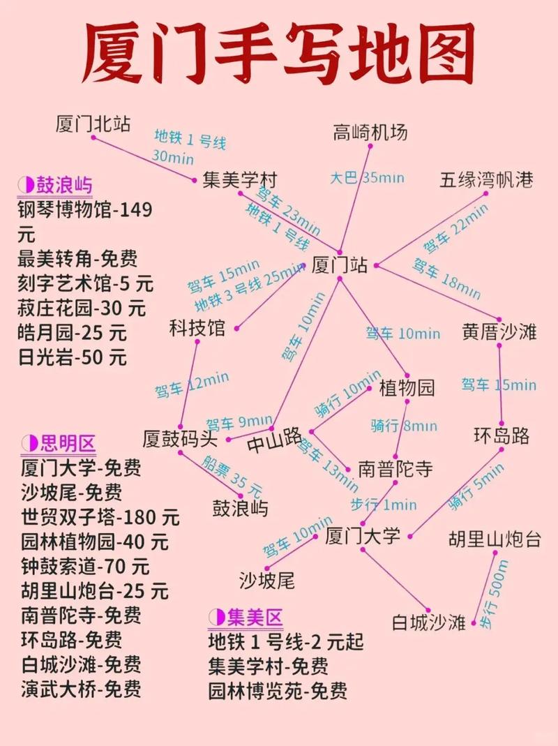 厦门旅游景点攻略自由行