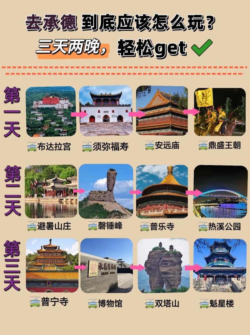 沈阳到承德自驾游攻略