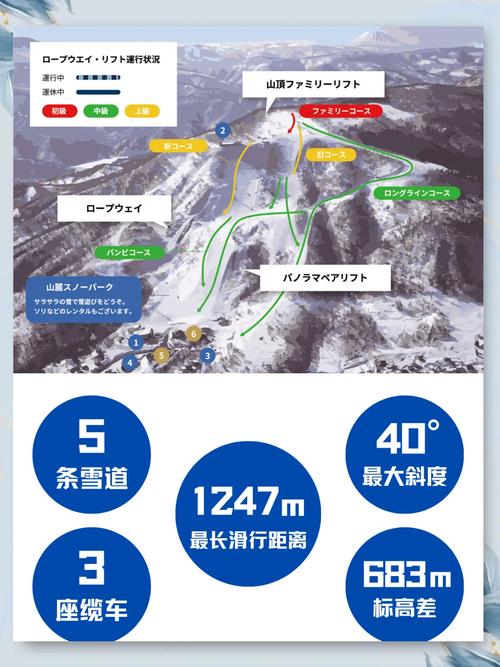 冬天北海道自由行攻略