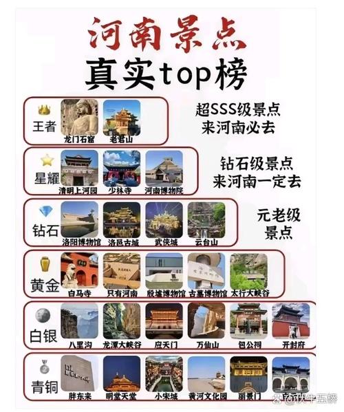 河南旅游景点排名前十名