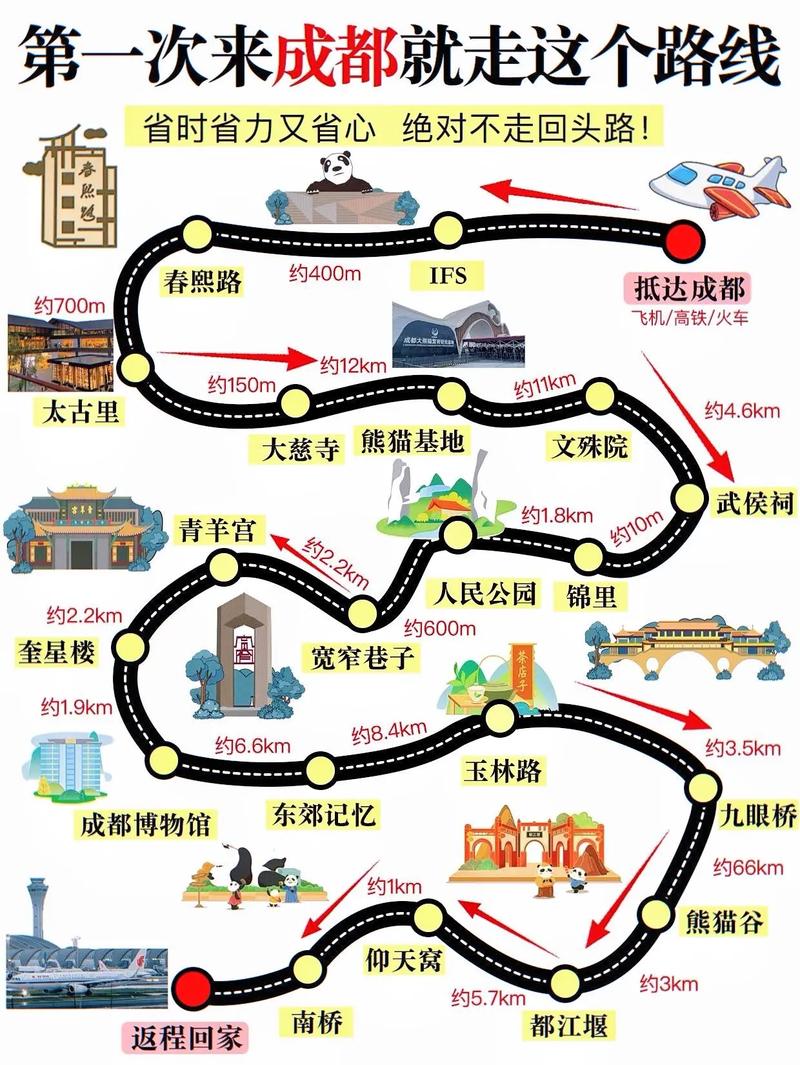 北京自驾成都路线攻略