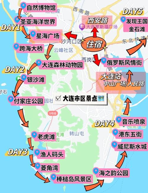 太原到大连自驾游攻略