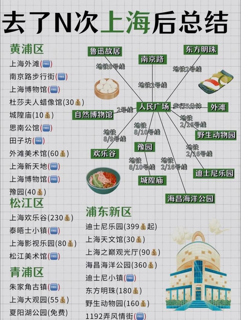 上海自由行旅游全攻略