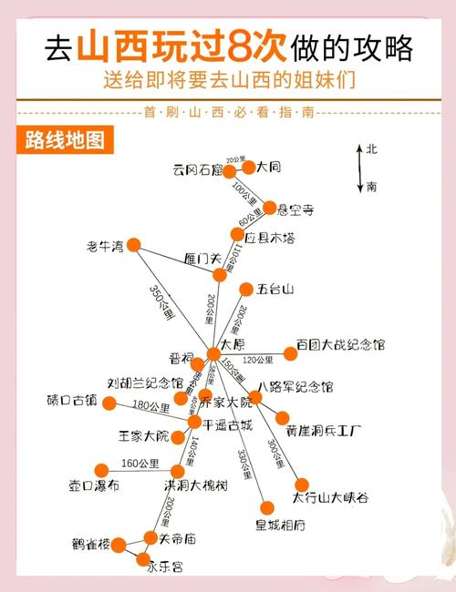 保定到平遥自驾游攻略