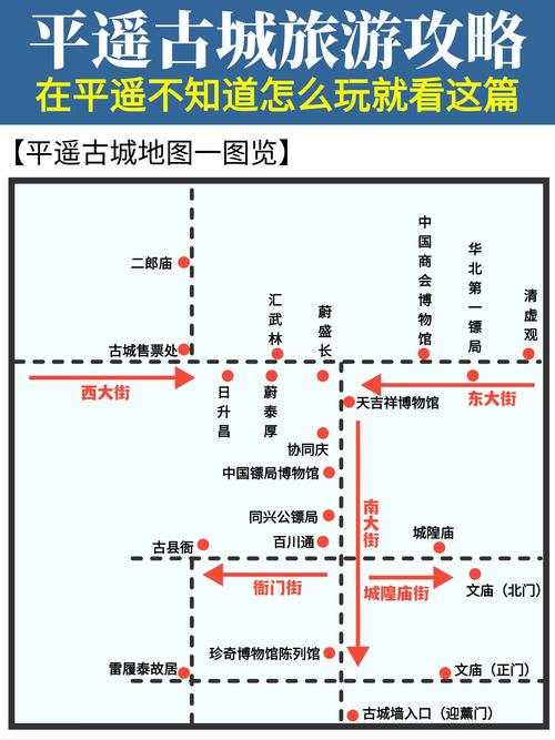 保定到平遥自驾游攻略