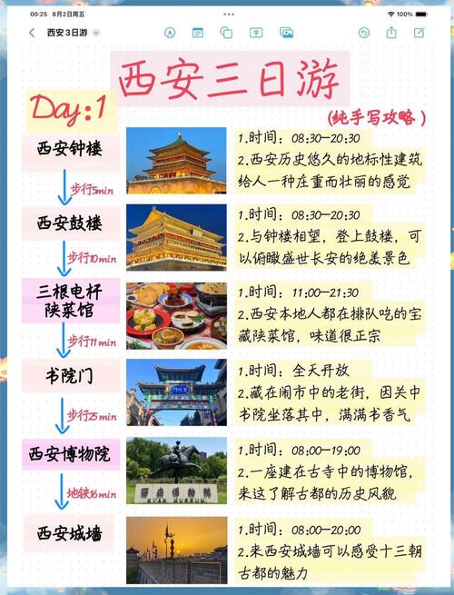 西安著名旅游景点介绍