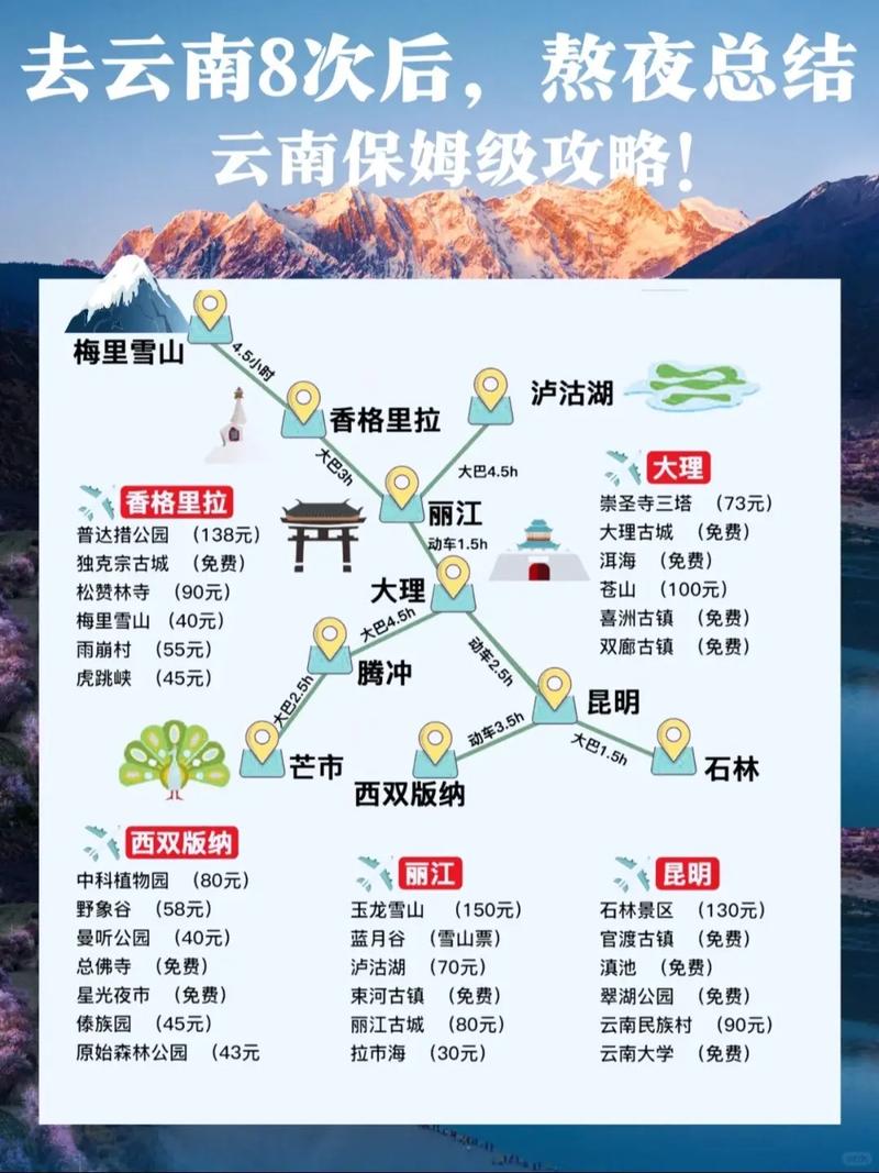 云南附近省份旅游景点