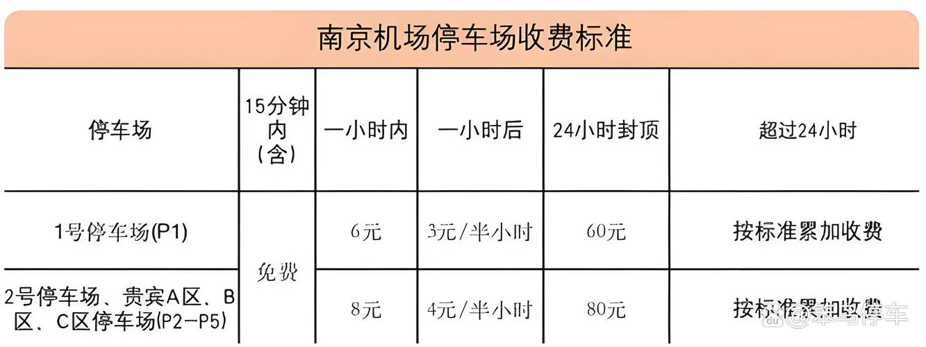 禄口机场免费停车攻略