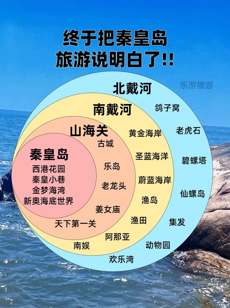 北戴河旅游攻略自助游
