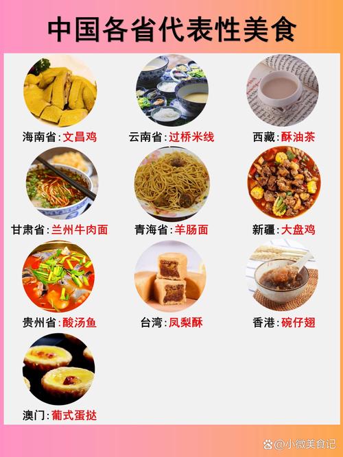 全国各地的招牌美食