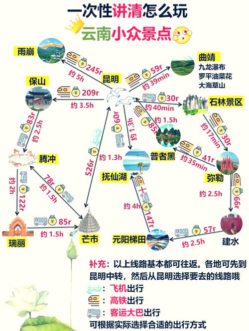 昆明到普者黑旅游攻略