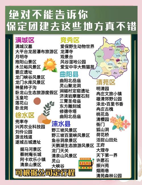 河北保定旅游景点地图