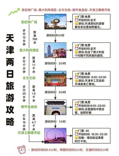 天津旅游攻略景点排名
