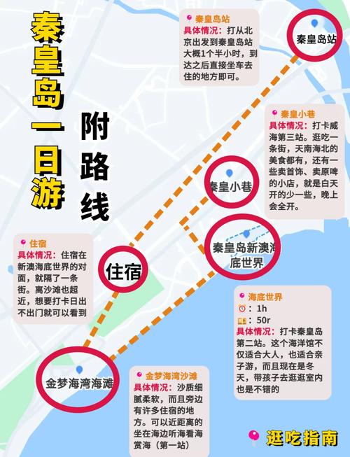 自驾去秦皇岛旅游攻略