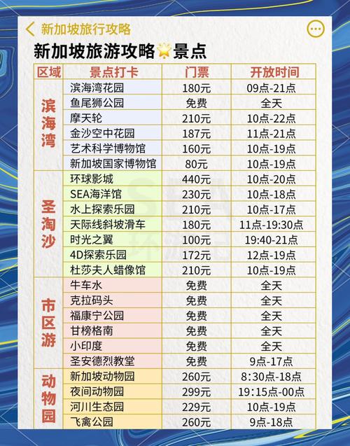 新加坡自由行旅游攻略