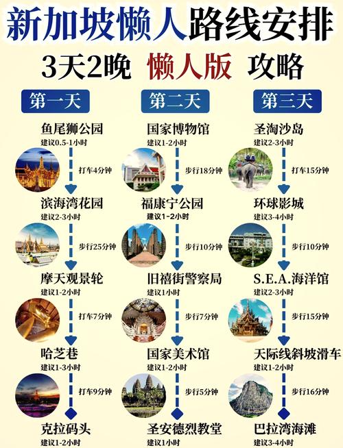 新加坡自由行旅游攻略