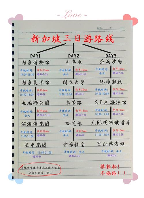 新加坡自由行旅游攻略