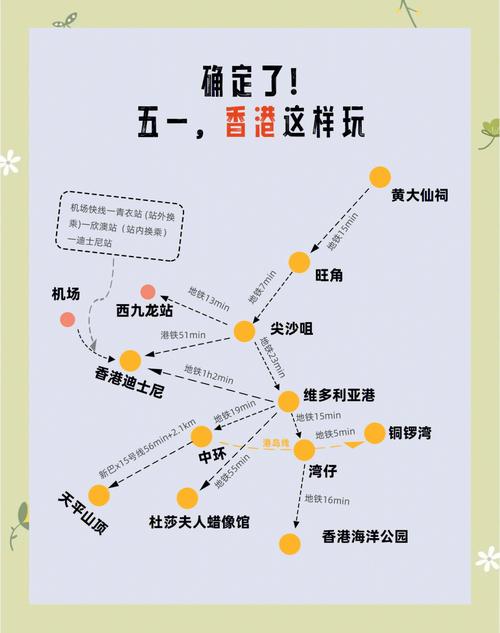 香港旅游攻略2025