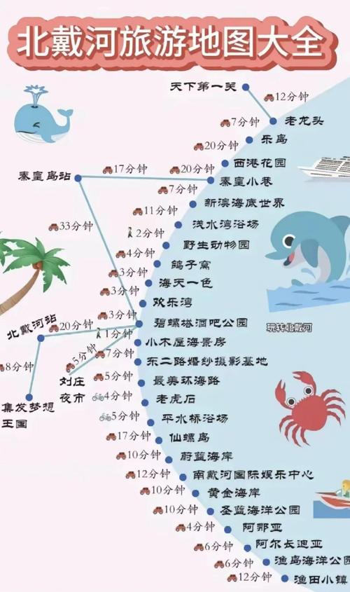 北戴河自由行旅游攻略