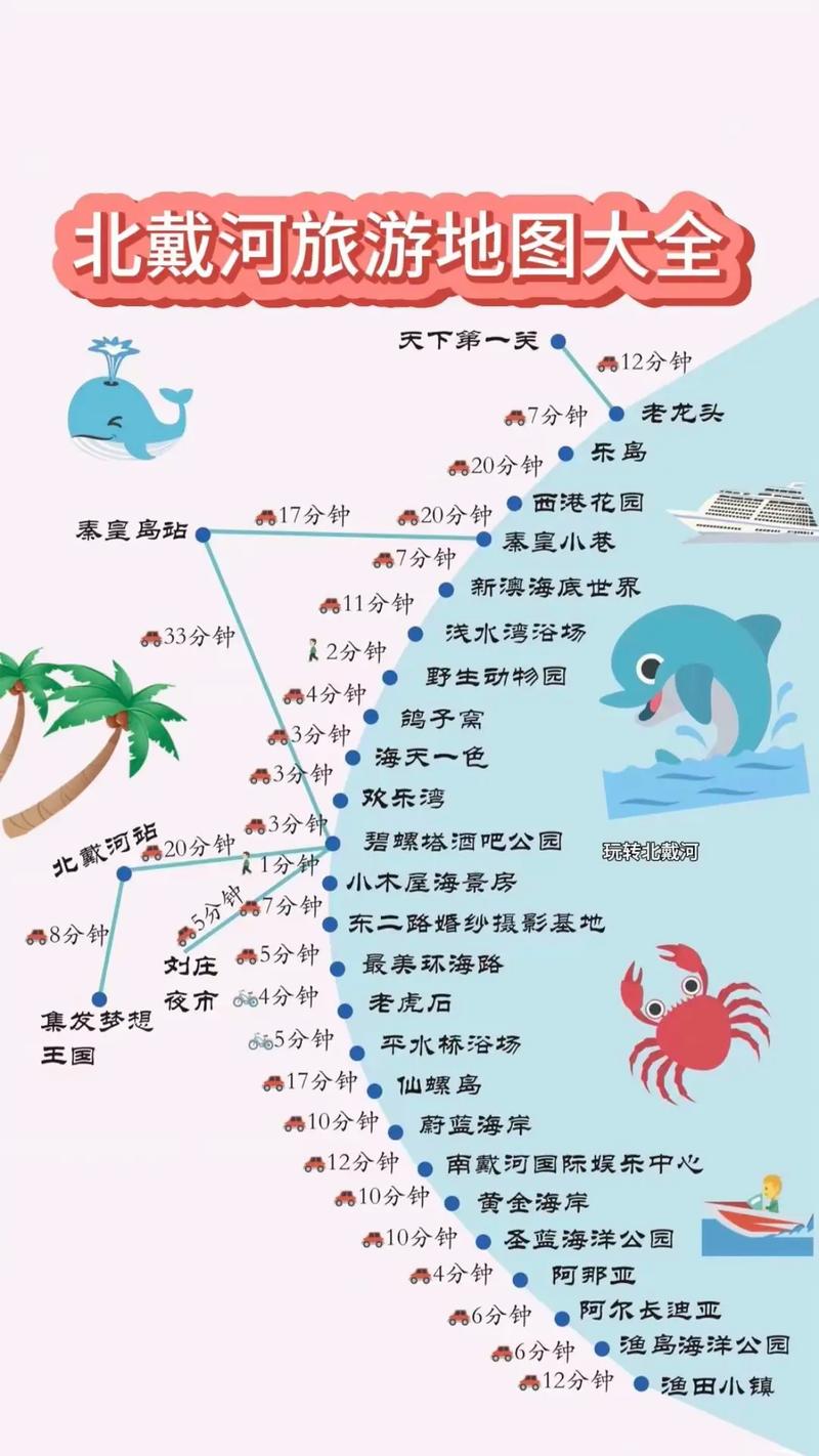 北戴河自由行旅游攻略