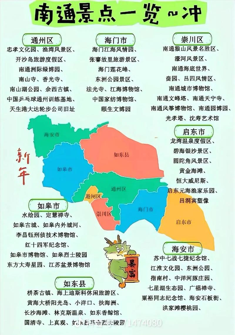 南通游玩攻略景点大全