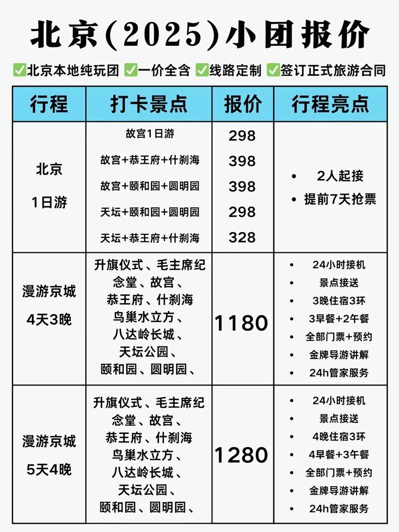 2025北京游玩攻略