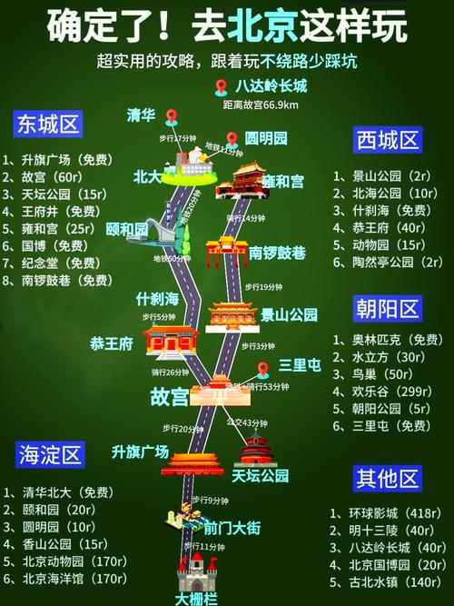 2025北京游玩攻略