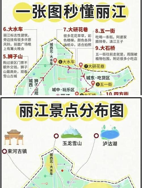 丽江旅游攻略2025