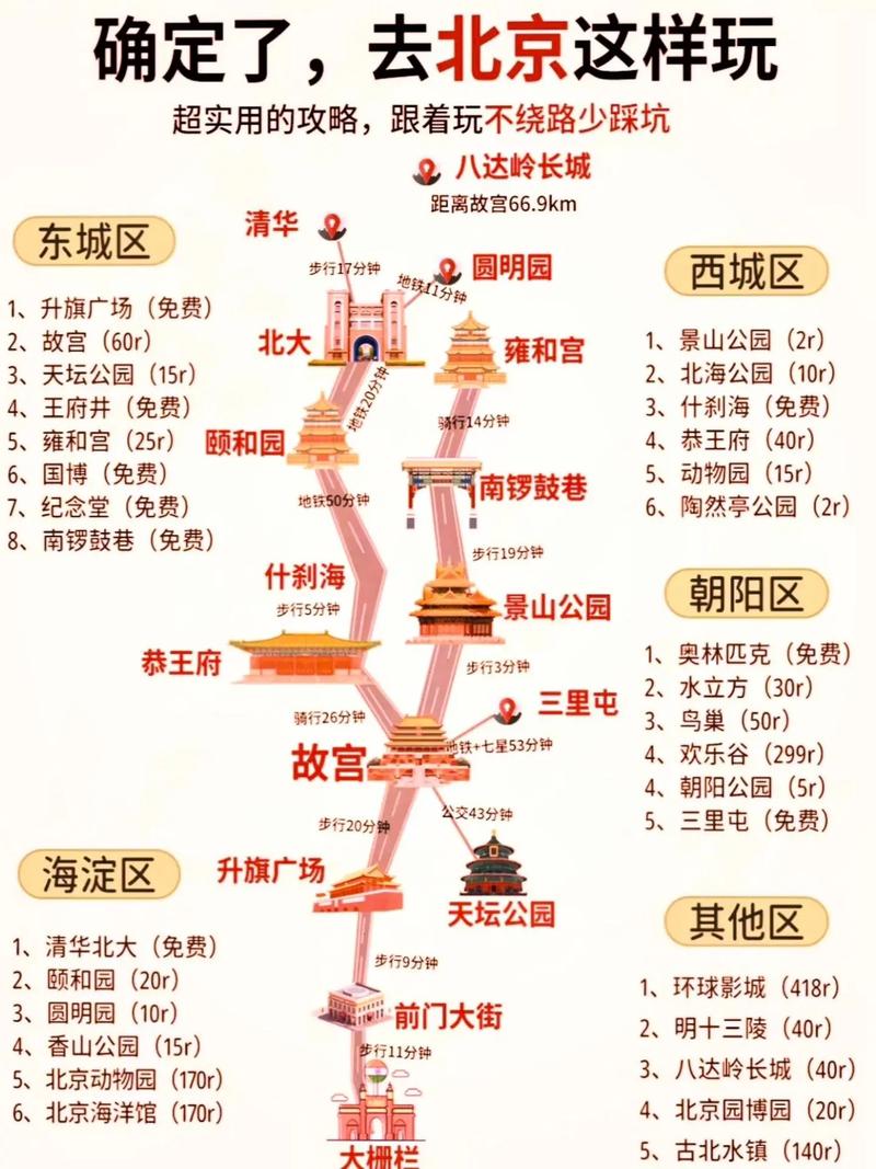 八月份去北京旅游攻略