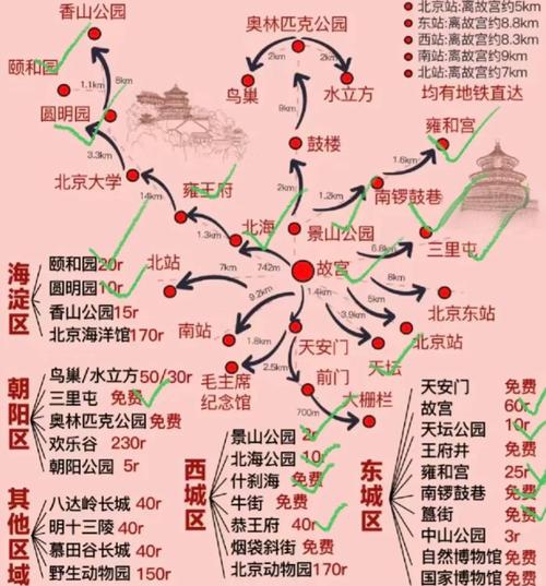 十一月份北京旅游攻略