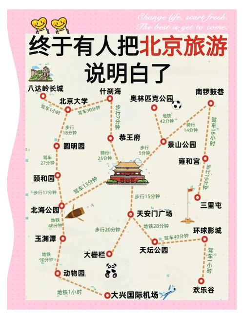 十一月份北京旅游攻略