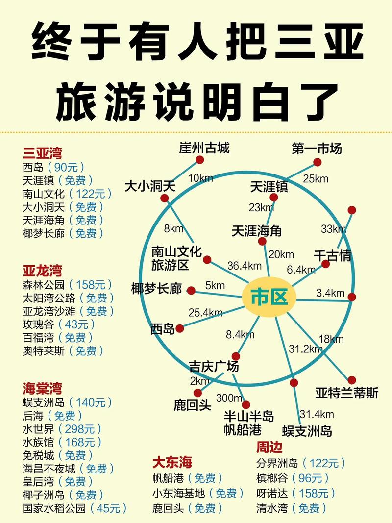 到三亚旅游自由行攻略